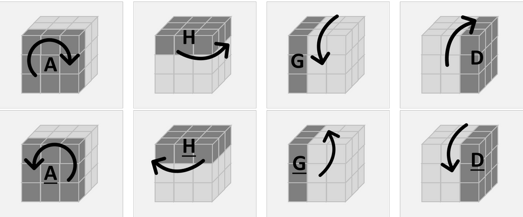 Rubik's cube méthode