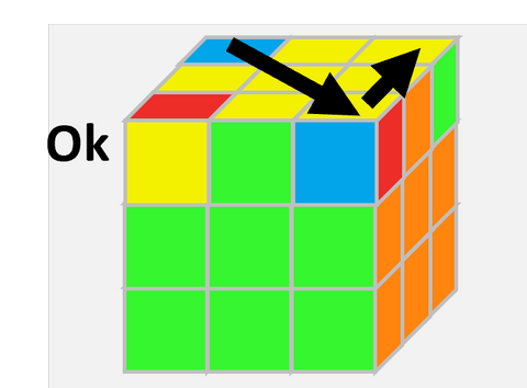 Rubik's cube avant permutation des angles